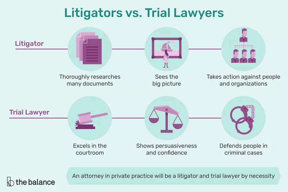 litigators-vs-trial-lawyers
